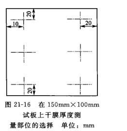 Coating thickness performance detection and analysis with Figure 5