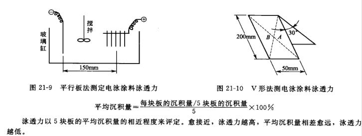 Determination of electrophoretic paint throwing power with Figure 3