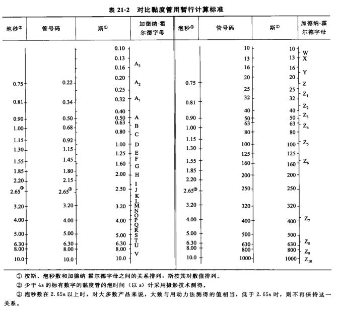 Determination of coating solid content with Figure 1