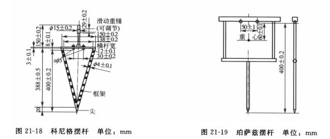 Detailed explanation of several coating hardness testing methods with Figure 1