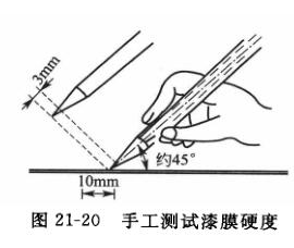 Detailed explanation of several coating hardness testing methods with Figure 3