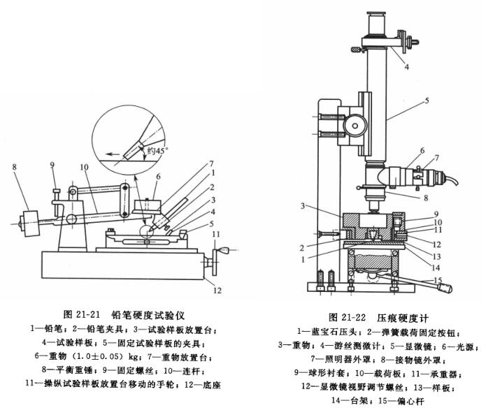 Detailed explanation of several coating hardness testing methods with Figure 4