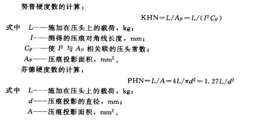 Detailed explanation of several coating hardness testing methods with Figure 5