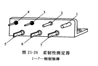Detailed explanation of coating flexibility testing method with Figure 3