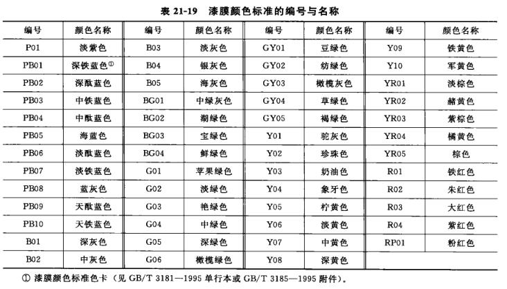 Coating color and color difference detection method introduction with Figure 1