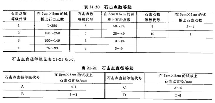 Introduction to the determination method of stone chip resistance of coating film with Figure 1