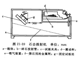 Introduction to the determination method of stone chip resistance of coating film with Figure 2