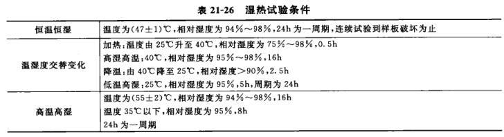 Coating quality inspection - corrosion resistance test with Figure 2