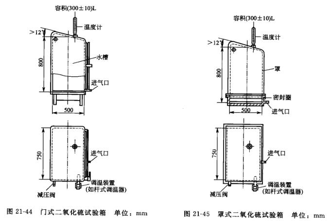 Coating quality inspection - corrosion resistance test with Figure 3