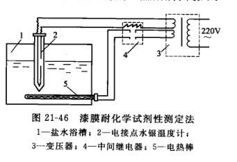 漆膜耐化学试剂性能的测定配图1