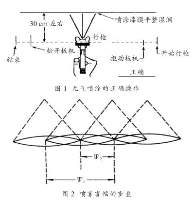 Talking about the anti-corrosion coating process of ship-borne equipment with picture 1