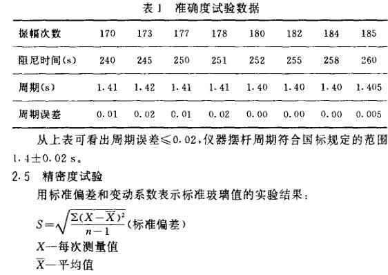 How to measure the hardness of paint film with pendulum damper?  Picture 1