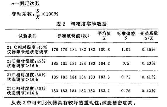 How to measure the hardness of paint film with pendulum damper?  Picture 2
