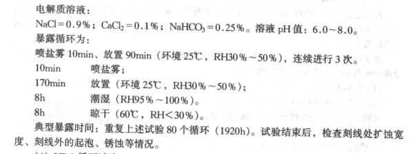 Chemical resistance and corrosion resistance test of coating film with Figure 2