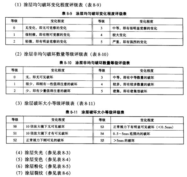 Introduction of Aging Test Method with Figure 1