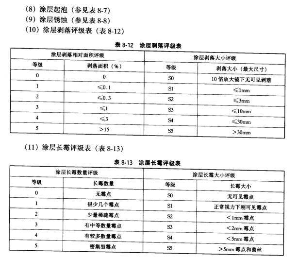 Aging test detection method introduction with Figure 2