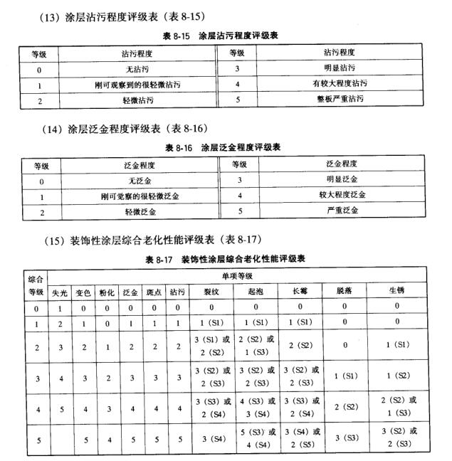 Introduction of aging test detection method with Figure 4