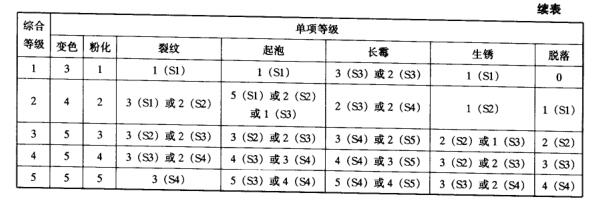 Introduction of aging test detection method with Figure 5