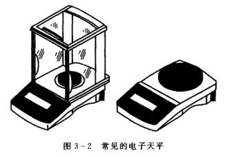 The structure and application description of the electronic balance with Figure 1