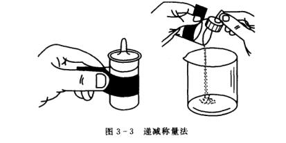 The structure and application description of electronic balance with picture 2