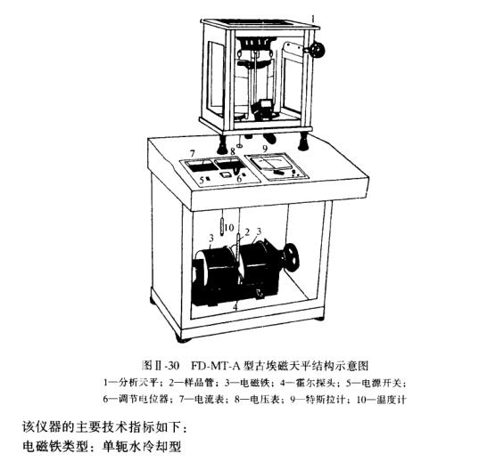 Figure 1 for the operation and application instructions of the ancient Egyptian magnetic balance