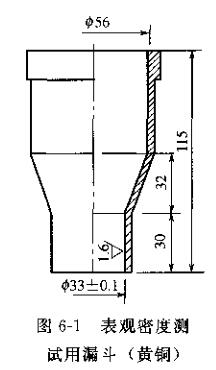 How to detect the density and flow of powder coating with picture 1