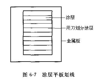 Determination of non-volatile matter content and curing time test of powder coatings with Figure 3