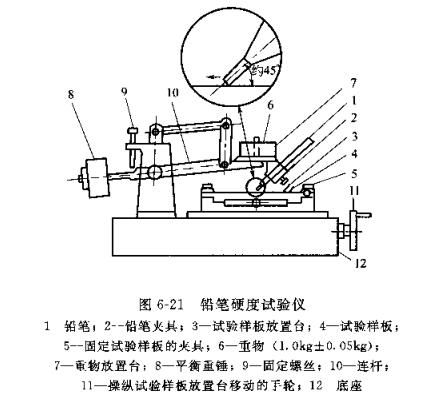 How to measure the pencil hardness of the coating film?  Picture 1