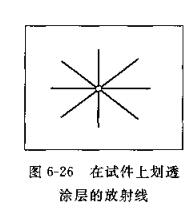 How to conduct the cathodic disbondment test of the coating film?  Picture 1