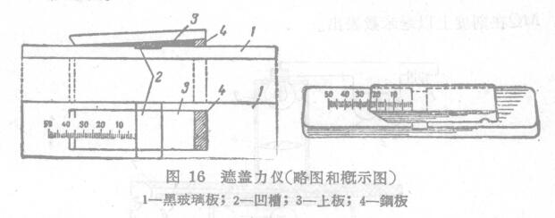 Determination of hiding power with hiding power meter with Figure 1