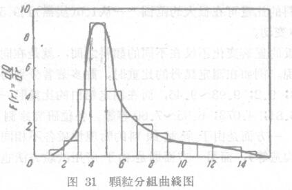 Determination of dispersion with Figurowski sedimentation balance with Figure 3