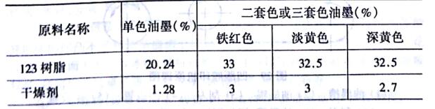 The process of direct printing wood grain is introduced with picture 1