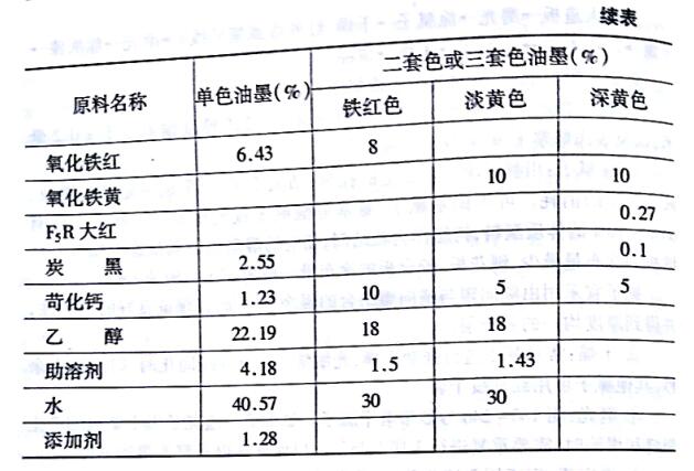 The process of direct printing wood grain is introduced with picture 2