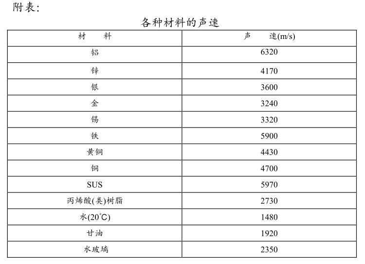 Ultrasonic Thickness Gauge TT100/TT100A Operation and Application Instructions with Figure 13