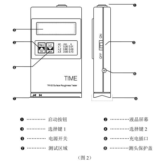 Times TR100 Pocket Surface Roughness Measuring Instrument Operating Instructions with Figure 2