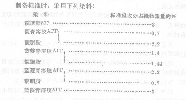 Determination of the lightfastness of pigments under the irradiation of natural lightFigure 1