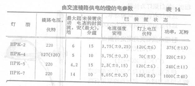 利用水银石英灯测定锌钡的耐光性配图2