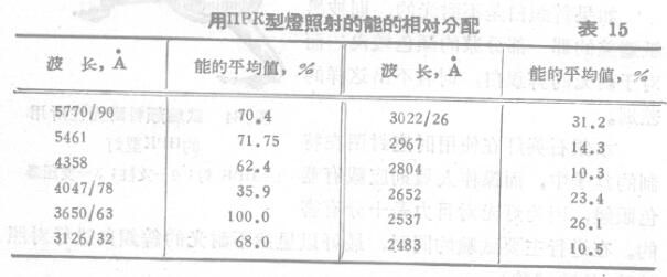 利用水银石英灯测定锌钡的耐光性配图3