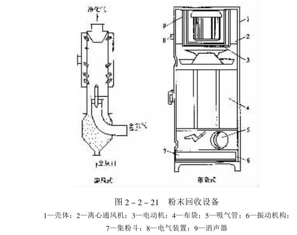 Powder electrostatic spraying equipment and process diagram 4