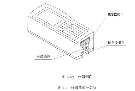 TR200 Handheld Roughness Meter Operation Instructions with Figure 3