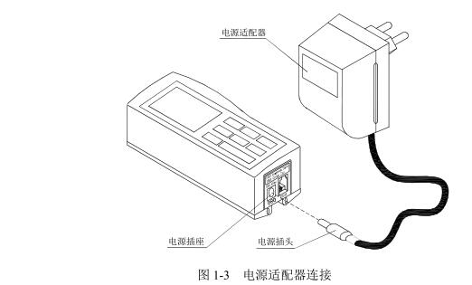 TR200 Handheld Roughness Meter Operation Instructions with Figure 5