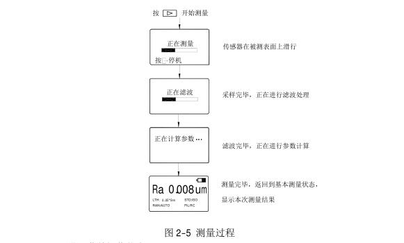 TR200 Handheld Roughness Meter Operation Instructions with Figure 10