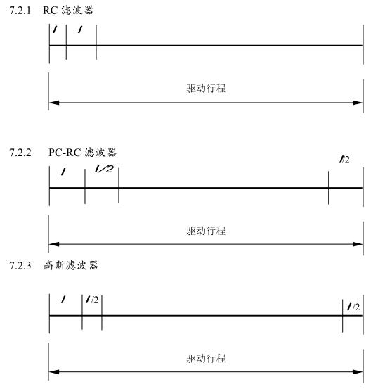 TR200手持式粗糙度仪操作使用说明配图40