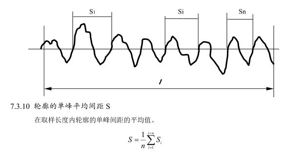 TR200手持式粗糙度仪操作使用说明配图45