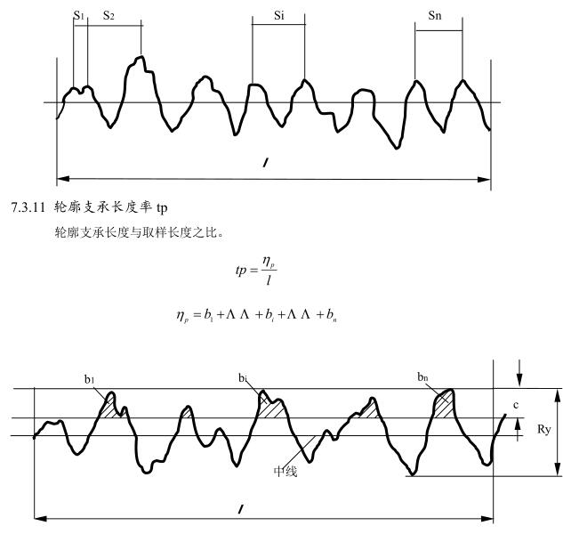 TR200手持式粗糙度仪操作使用说明配图46