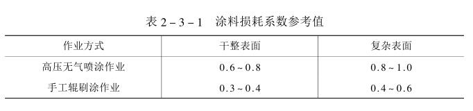 Figure 2 for detection of wet film thickness of ship coating
