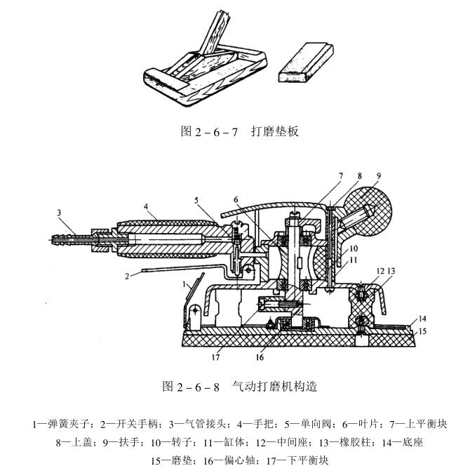 What tools are needed for painting and sanding?  Picture 1