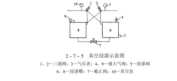 真空浸漆设备原理图图片