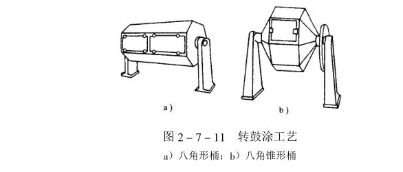 Introduction of new technology and new process of drum coating with picture 1
