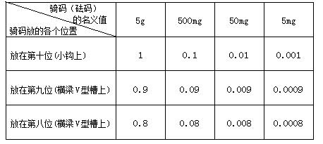 PZ-D-5 Liquid Specific Gravity Balance Operation and Application Instructions with Figure 2